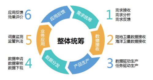 构建现代化自然资源调查监管体系,发挥卫星技术,看 广东中心 ①